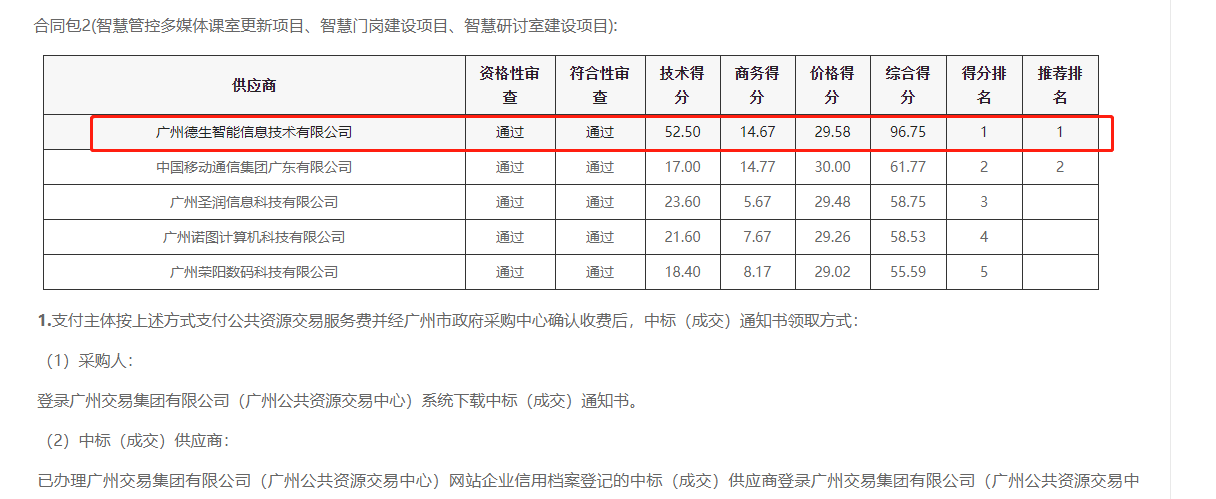 Ezpay官网喜提大标！ 智慧校园一卡通，助力广州市技师学院校园信息化建设